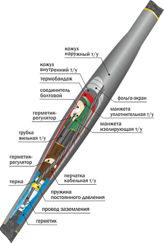 Муфта кабельная 10Кв СТп(тк)-3х(35-50) с болтовыми соединителями (Нева-Транс)